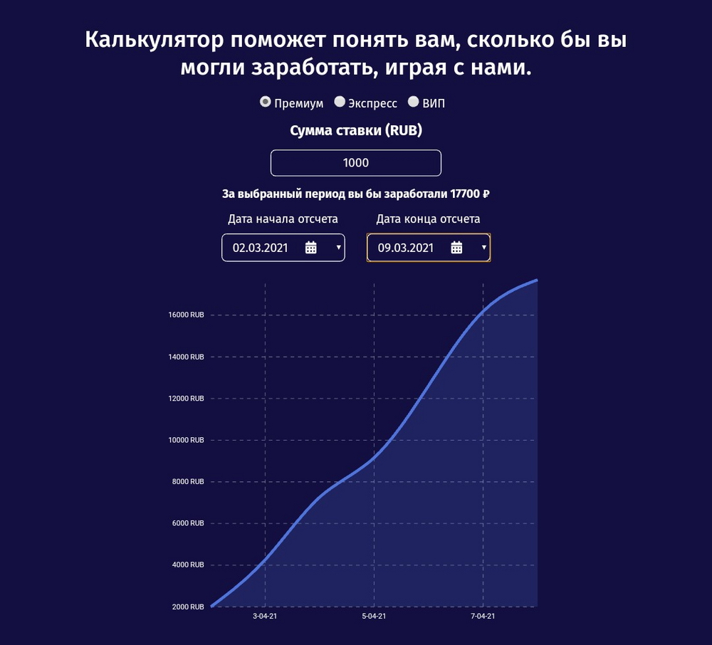 За период премиум-подписки калькулятор зафиксировал прибыль, более чем в два раза превышающую фактический доход