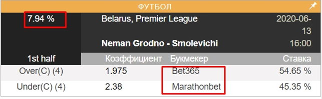 Найденная вилка (7,94%), Arbmate