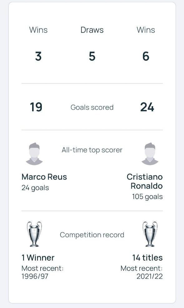 Статистика личных встреч