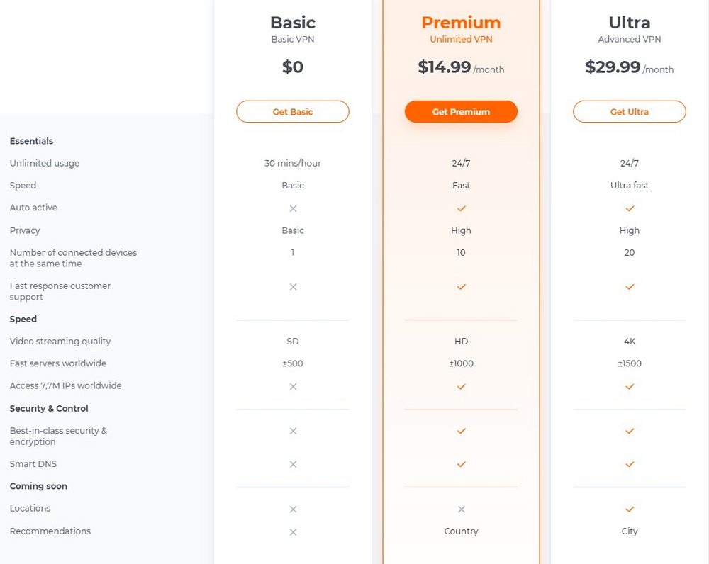 Различия тарифов Hola