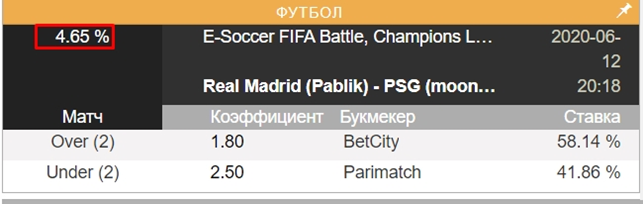 Найденная вилка (4,65%), Arbmate