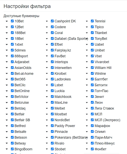 67 букмекеров, Surebet