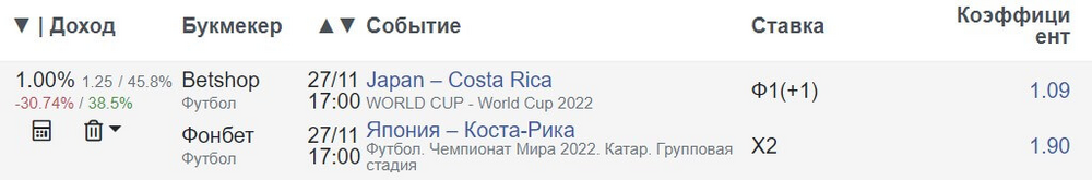 Коридор в футбольном матче на ЧМ-2022