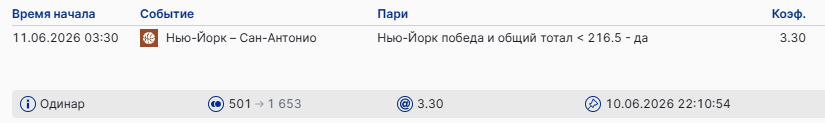 Никс – Сперс: победа Никс + тотал меньше (216.5) / Для конкурса «Ставкомат»