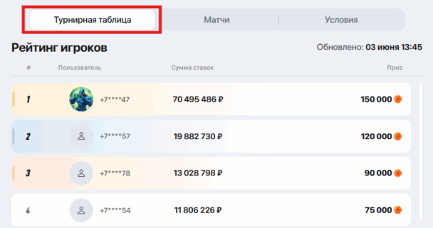 Страница рейтинга турнира Betrace
